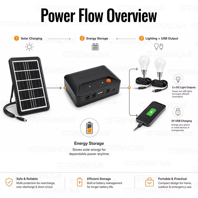 Kit Penerangan Tenaga Surya Po - Power Outage Light ulasan dan harga