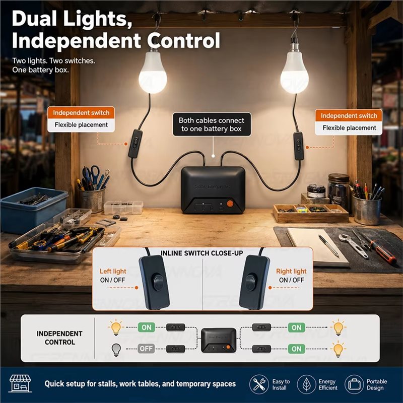 Kit Penerangan Tenaga Surya Po - Power Outage Light ulasan dan harga